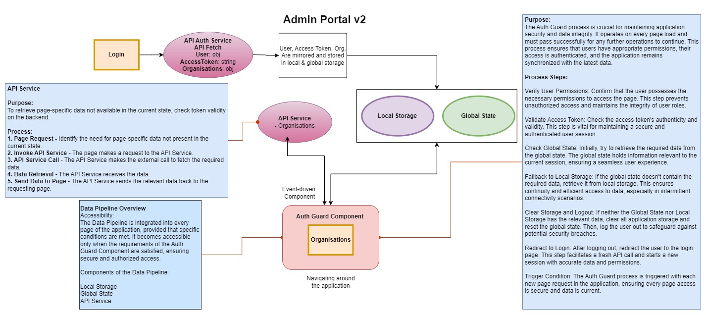 Frontend Architecture illustration